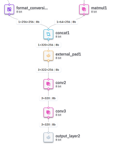Broken HAR grpaph - reshape node is ignored, eternal_pad pads wrong dimensions